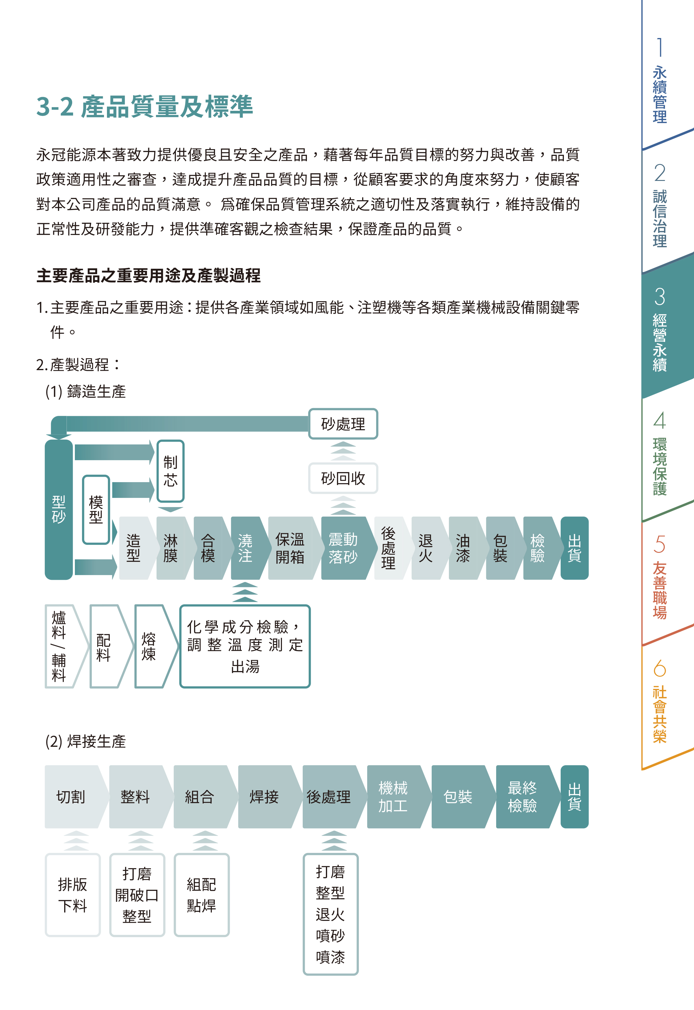 產(chǎn)品與服務品質(zhì).jpg