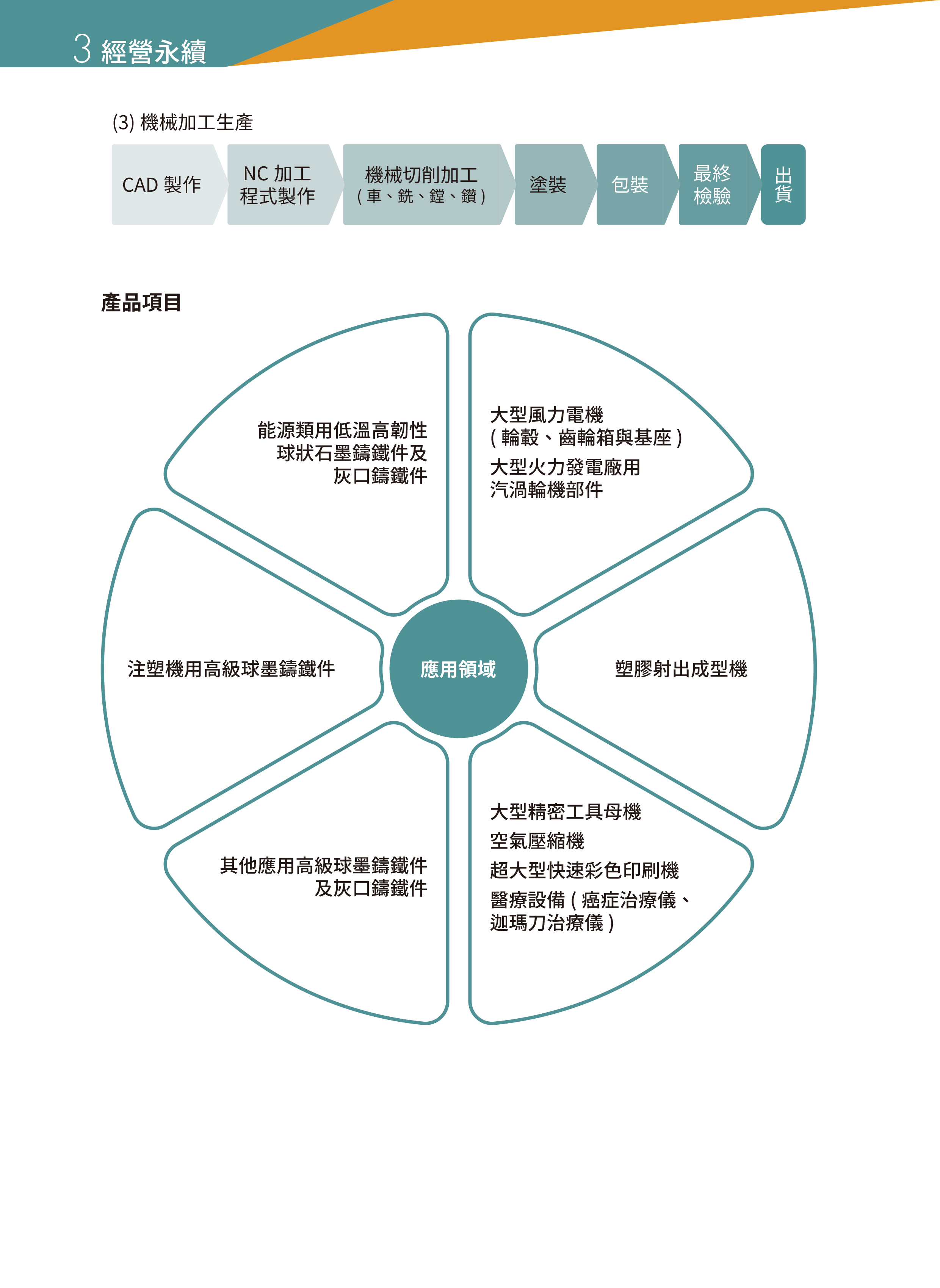 產(chǎn)品與服務品質(zhì)-2.jpg
